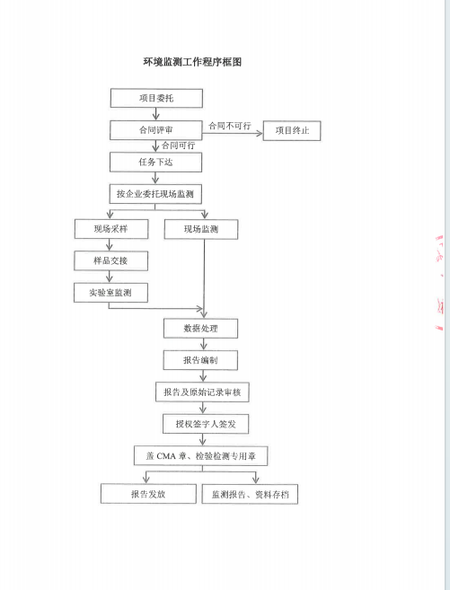 請?zhí)砑訄D片